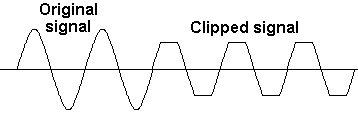 clipped signal